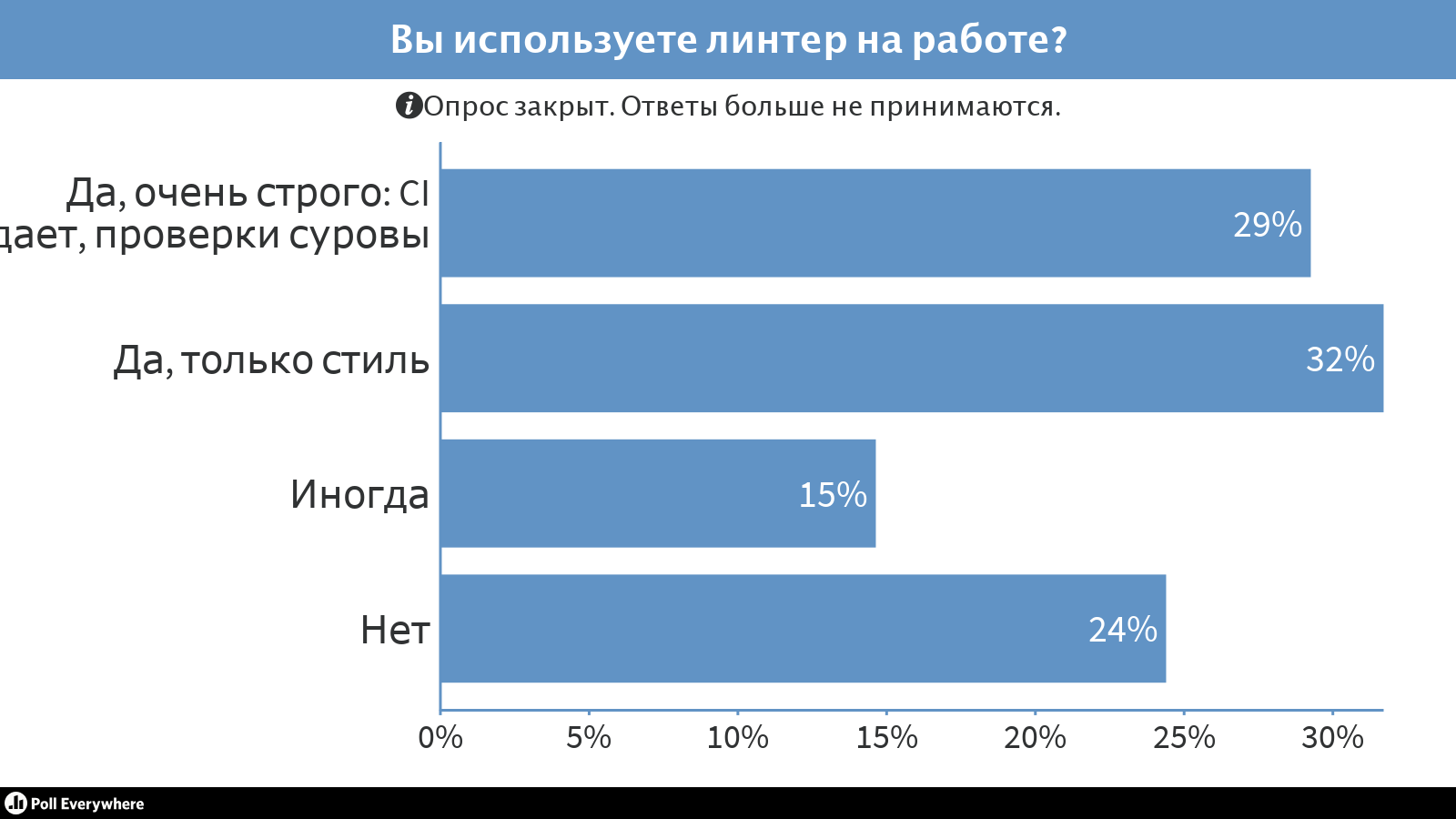 Холиварный рассказ про линтеры  - 4